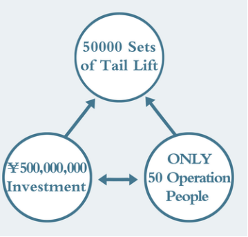 Production Capacity